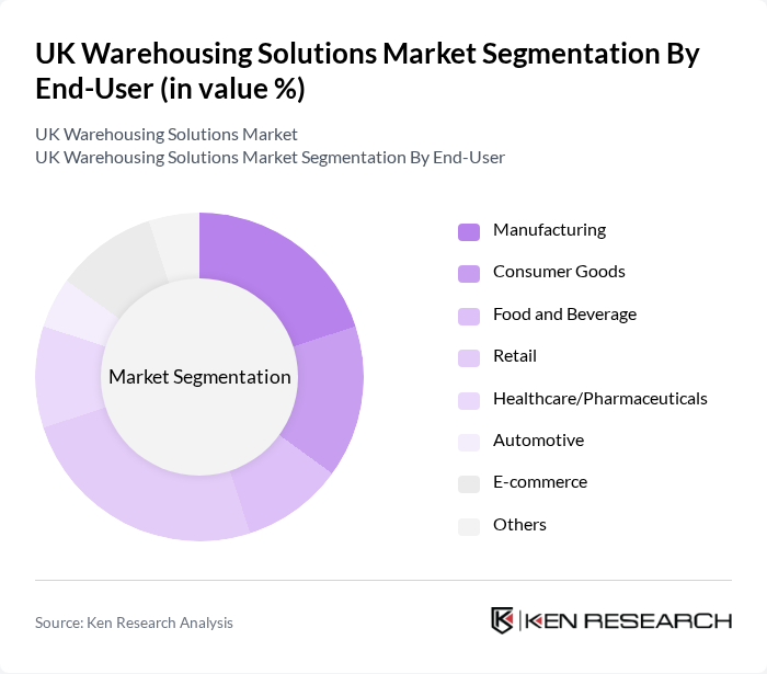 UK Warehousing Solutions Market segmentation by End-User. UK Warehousing Solutions Market segmentation by End-User.