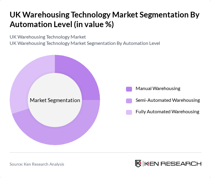 UK Warehousing Technology Market segmentation by Automation Level.