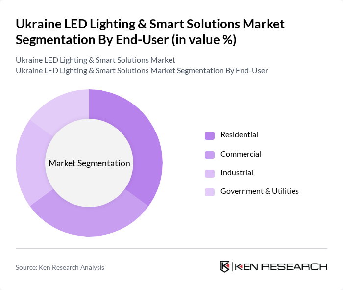 Ukraine LED Lighting & Smart Solutions Market segmentation by End-User.
