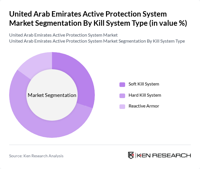 United Arab Emirates Active Protection System Market segmentation by Kill System Type.