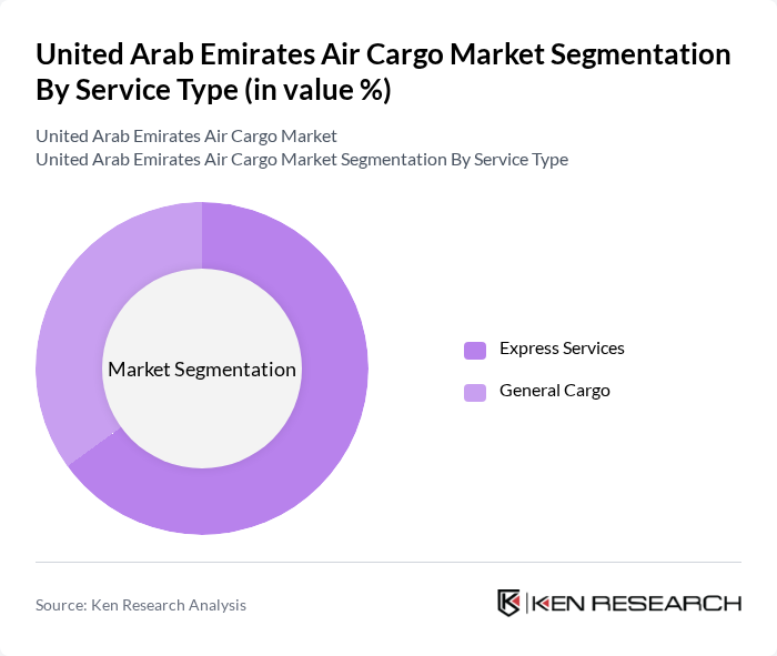United Arab Emirates Air Cargo Market segmentation by Service Type.