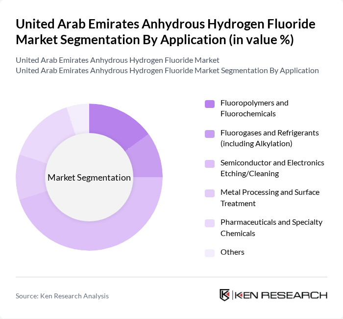 United Arab Emirates Anhydrous Hydrogen Fluoride Market segmentation by Application. United Arab Emirates Anhydrous Hydrogen Fluoride Market segmentation by Application.
