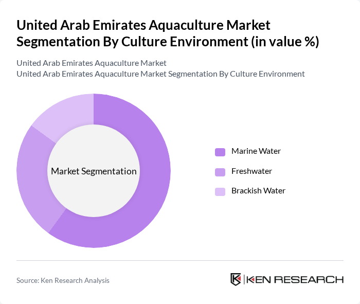 United Arab Emirates Aquaculture Market segmentation by Culture Environment.