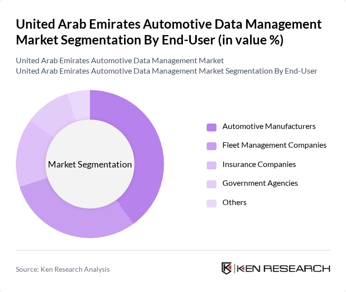 United Arab Emirates Automotive Data Management Market segmentation by End-User.