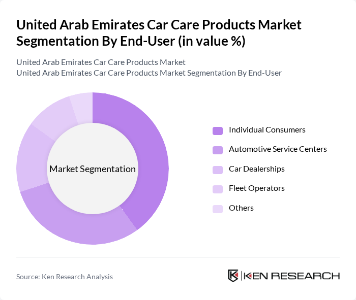 United Arab Emirates Car Care Products Market segmentation by End-User.