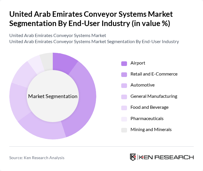 United Arab Emirates Conveyor Systems Market segmentation by End-User Industry.