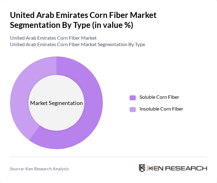 United Arab Emirates Corn Fiber Market segmentation by Type.