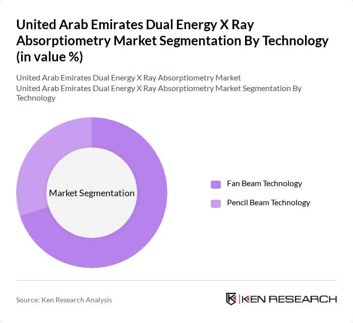 United Arab Emirates Dual Energy X Ray Absorptiometry Market segmentation by Technology. United Arab Emirates Dual Energy X Ray Absorptiometry Market segmentation by Technology.