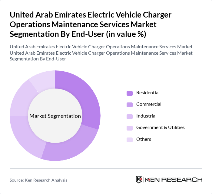 United Arab Emirates Electric Vehicle Charger Operations Maintenance Services Market segmentation by End-User.