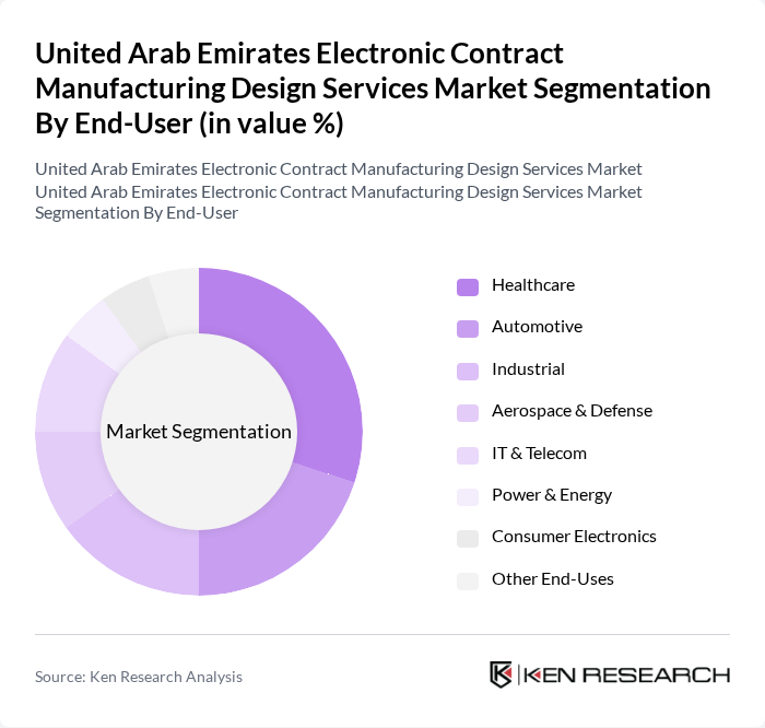 United Arab Emirates Electronic Contract Manufacturing Design Services Market segmentation by End-User. United Arab Emirates Electronic Contract Manufacturing Design Services Market segmentation by End-User.