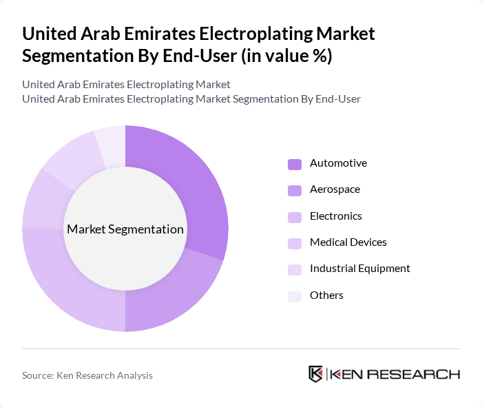 United Arab Emirates Electroplating Market segmentation by End-User.