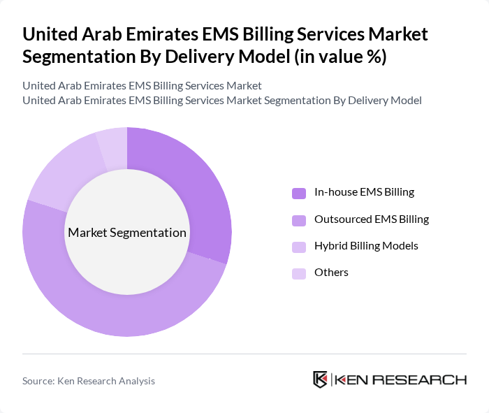 United Arab Emirates EMS Billing Services Market segmentation by Delivery Model.