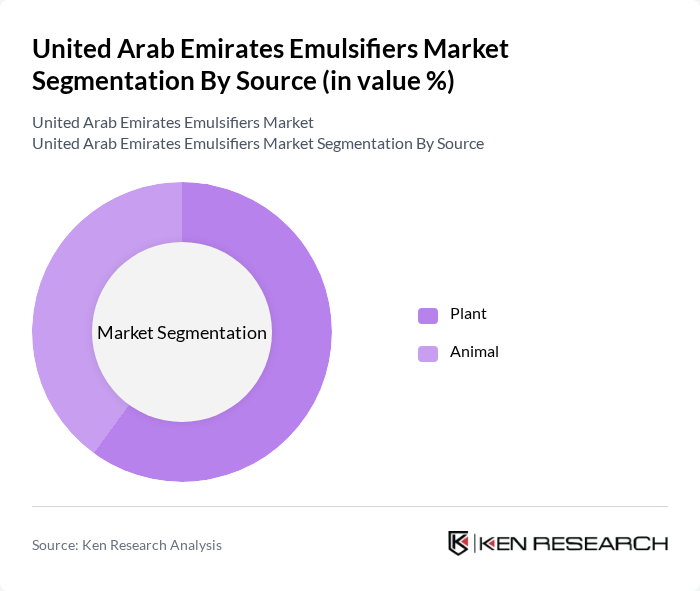 United Arab Emirates Emulsifiers Market segmentation by Source.