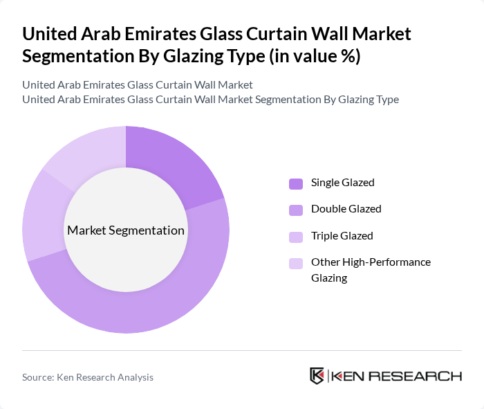 United Arab Emirates Glass Curtain Wall Market segmentation by Glazing Type.