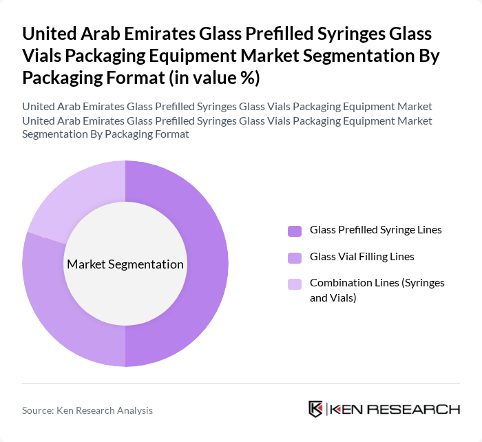 United Arab Emirates Glass Prefilled Syringes Glass Vials Packaging Equipment Market segmentation by Packaging Format.