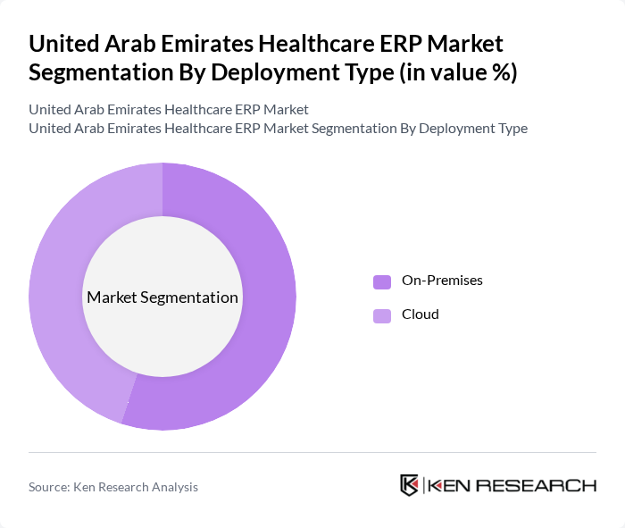 United Arab Emirates Healthcare ERP Market segmentation by Deployment Type.