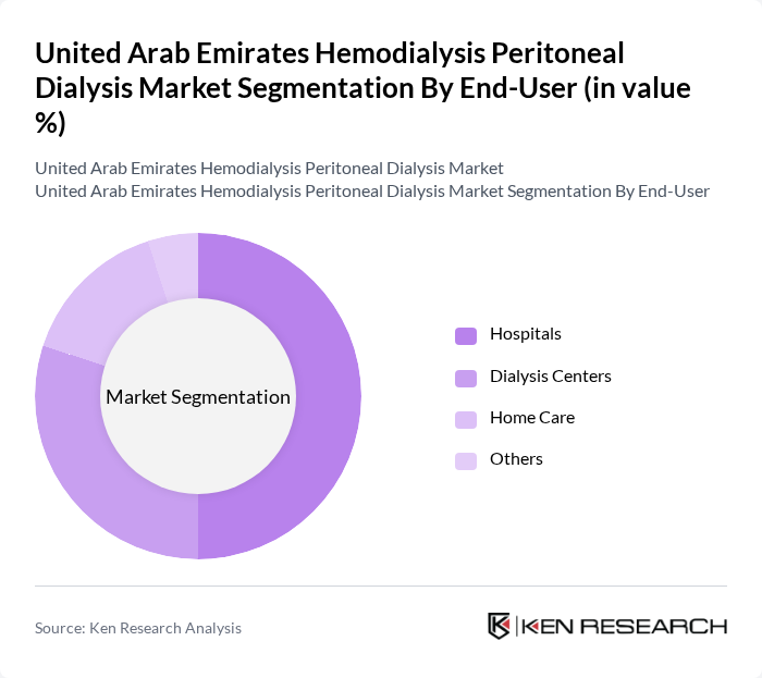 United Arab Emirates Hemodialysis Peritoneal Dialysis Market segmentation by End-User.