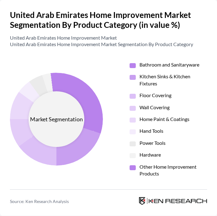 United Arab Emirates Home Improvement Market segmentation by Product Category.