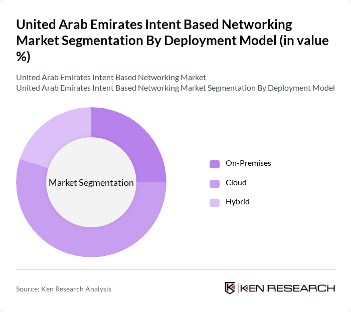 United Arab Emirates Intent Based Networking Market segmentation by Deployment Model. United Arab Emirates Intent Based Networking Market segmentation by Deployment Model.