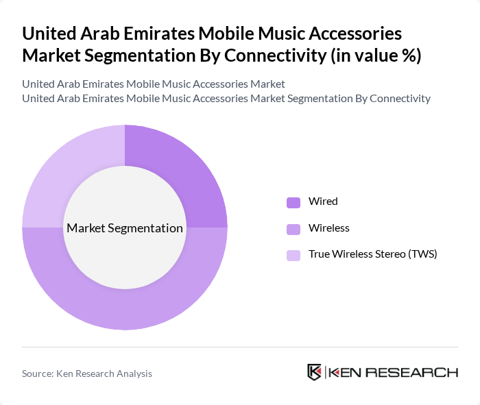 United Arab Emirates Mobile Music Accessories Market segmentation by Connectivity.