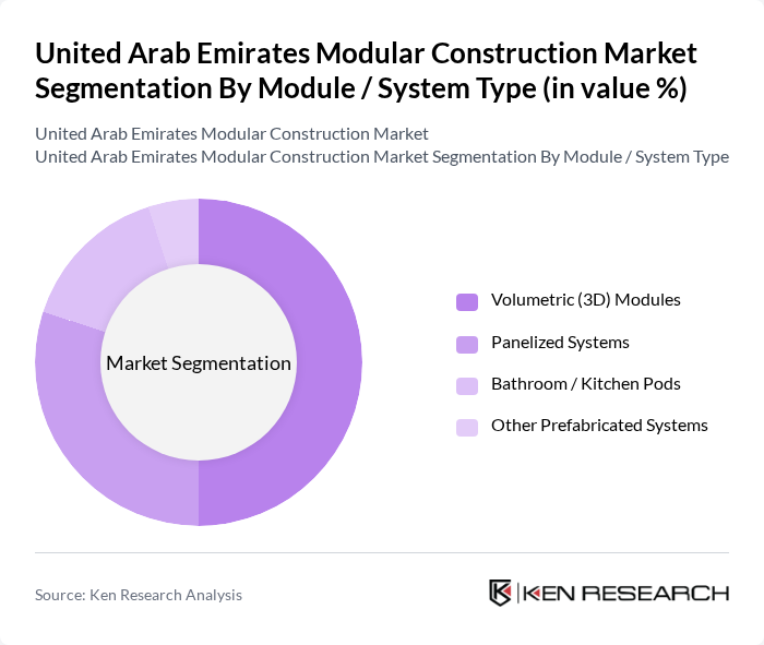 United Arab Emirates Modular Construction Market segmentation by Module / System Type.