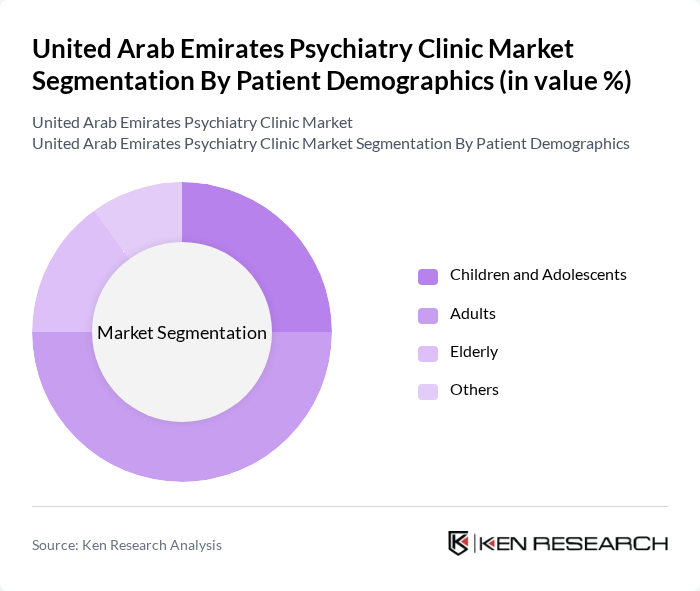 United Arab Emirates Psychiatry Clinic Market segmentation by Patient Demographics.