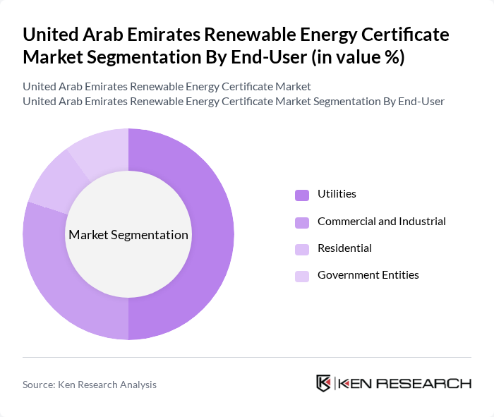 United Arab Emirates Renewable Energy Certificate Market segmentation by End-User.