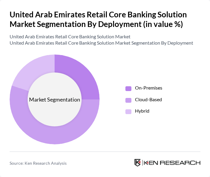 United Arab Emirates Retail Core Banking Solution Market segmentation by Deployment. United Arab Emirates Retail Core Banking Solution Market segmentation by Deployment.