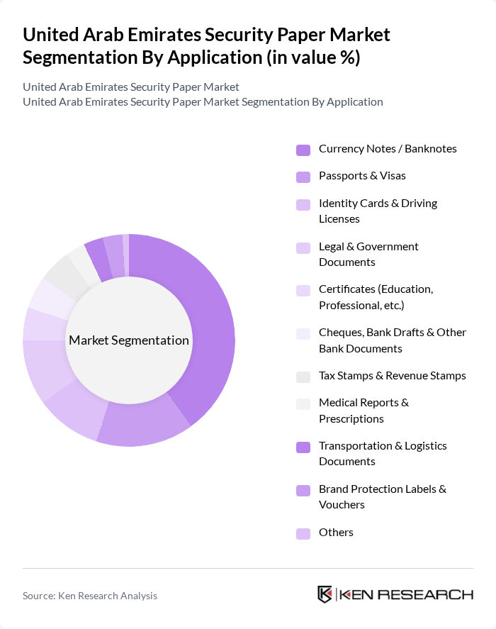 United Arab Emirates Security Paper Market segmentation by Application.