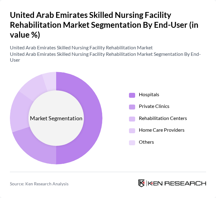 United Arab Emirates Skilled Nursing Facility Rehabilitation Market segmentation by End-User.