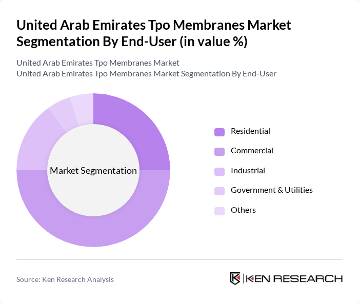 United Arab Emirates Tpo Membranes Market segmentation by End-User. United Arab Emirates Tpo Membranes Market segmentation by End-User.