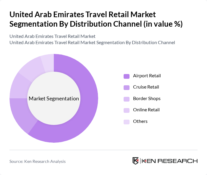 United Arab Emirates Travel Retail Market segmentation by Distribution Channel.