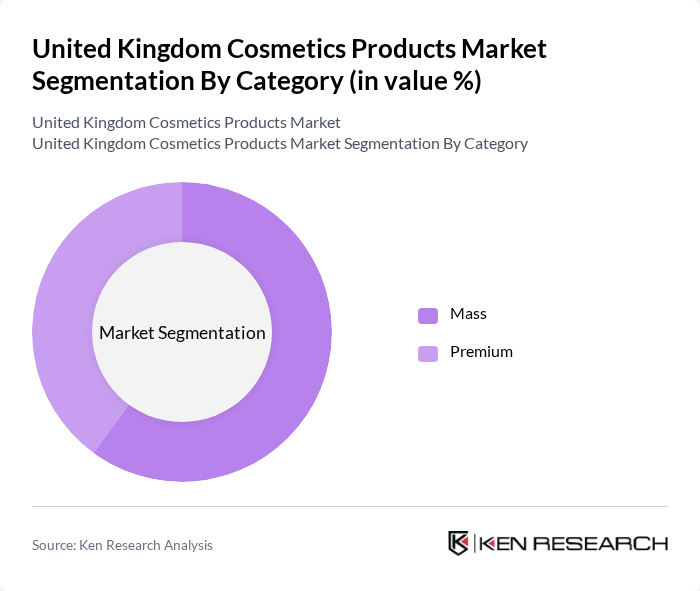 United Kingdom Cosmetics Products Market segmentation by Category.