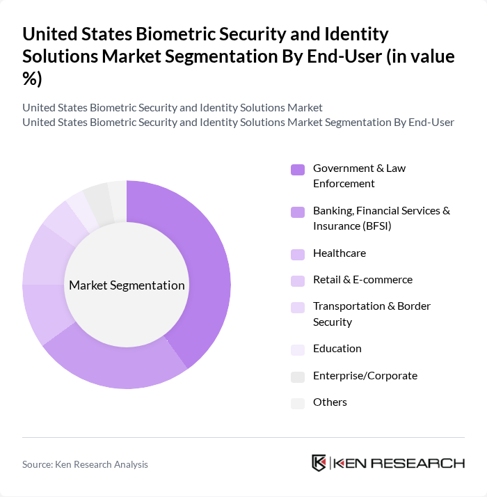 United States Biometric Security and Identity Solutions Market segmentation by End-User.