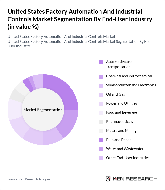 United States Factory Automation And Industrial Controls Market segmentation by End-User Industry. United States Factory Automation And Industrial Controls Market segmentation by End-User Industry.