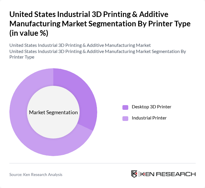 United States Industrial 3D Printing & Additive Manufacturing Market segmentation by Printer Type.