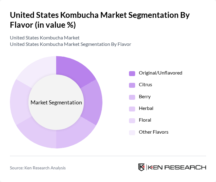 United States Kombucha Market segmentation by Flavor. United States Kombucha Market segmentation by Flavor.