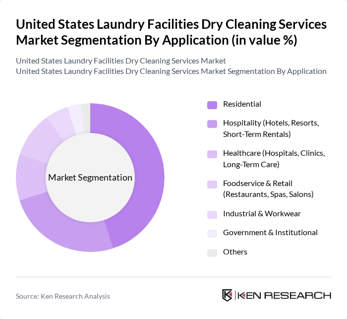 United States Laundry Facilities Dry Cleaning Services Market segmentation by Application.