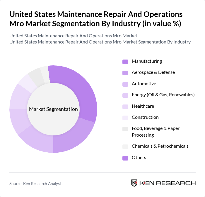 United States Maintenance Repair And Operations Mro Market segmentation by Industry.