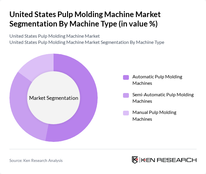 United States Pulp Molding Machine Market segmentation by Machine Type.
