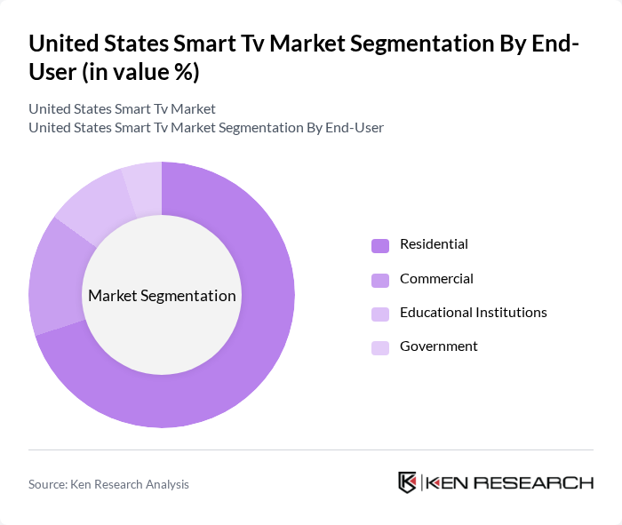United States Smart Tv Market segmentation by End-User. United States Smart Tv Market segmentation by End-User.