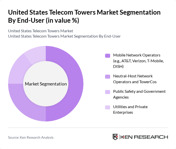 United States Telecom Towers Market segmentation by End-User.