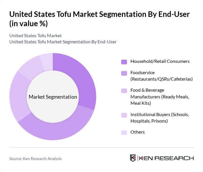 United States Tofu Market segmentation by End-User.