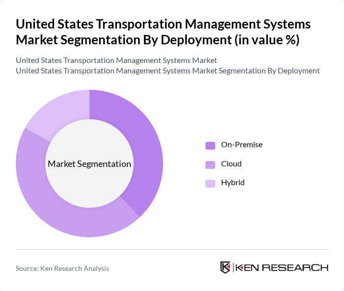 United States Transportation Management Systems Market segmentation by Deployment.