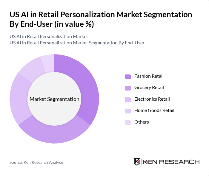 US AI in Retail Personalization Market segmentation by End-User.