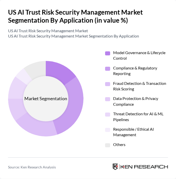 US AI Trust Risk Security Management Market segmentation by Application. US AI Trust Risk Security Management Market segmentation by Application.