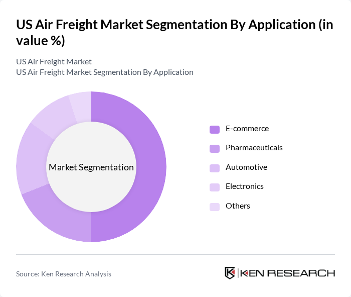 US Air Freight Market segmentation by Application. US Air Freight Market segmentation by Application.