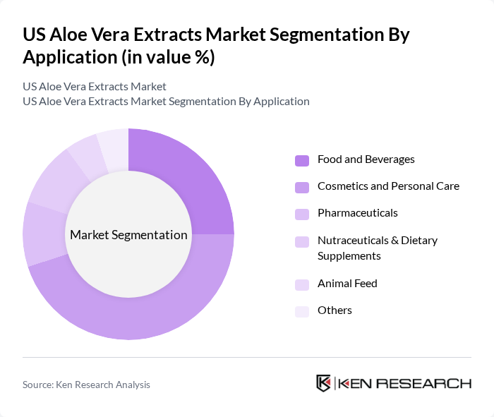 US Aloe Vera Extracts Market segmentation by Application. US Aloe Vera Extracts Market segmentation by Application.