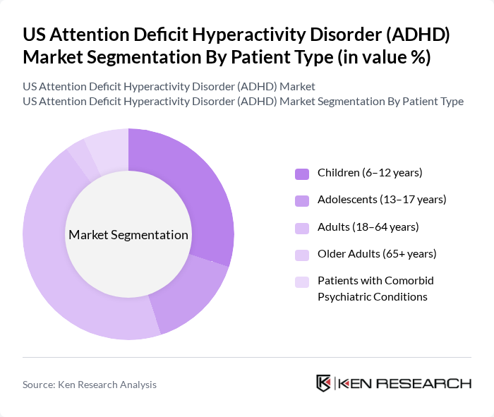 US Attention Deficit Hyperactivity Disorder (ADHD) Market segmentation by Patient Type.