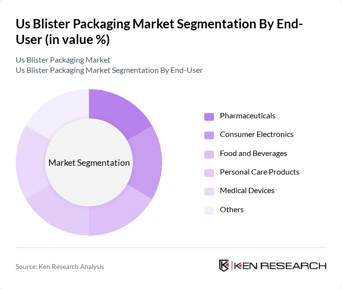 Us Blister Packaging Market segmentation by End-User. Us Blister Packaging Market segmentation by End-User.